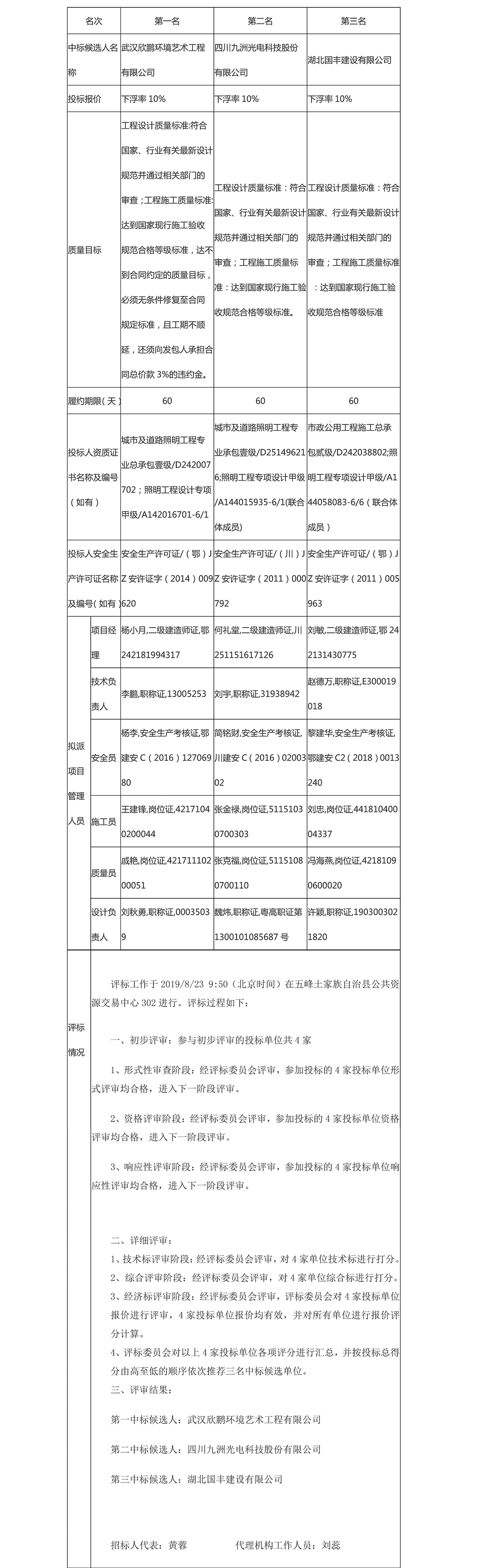 縣城亮化工程EPC中標(biāo)結(jié)果公示8