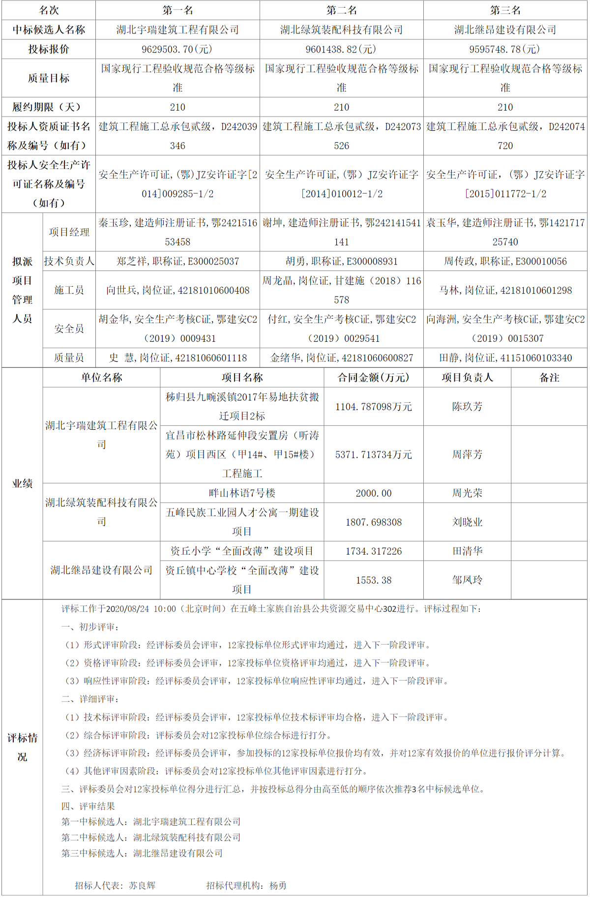 FireShot Capture 040 - 五峰公共資源交易中心 - ggzyjy