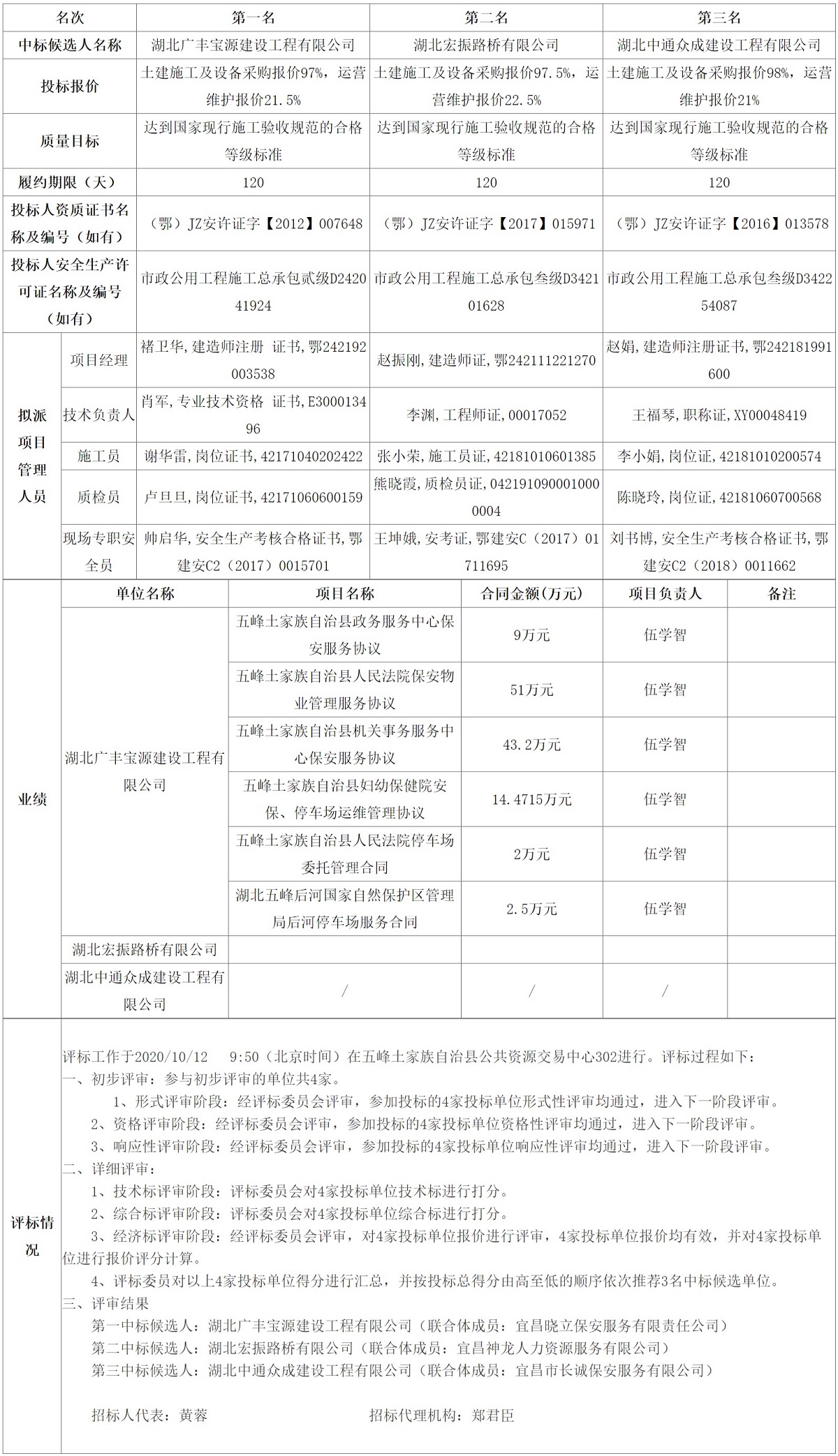 FireShot Capture 074 - 五峰公共資源交易中心 - ggzyjy