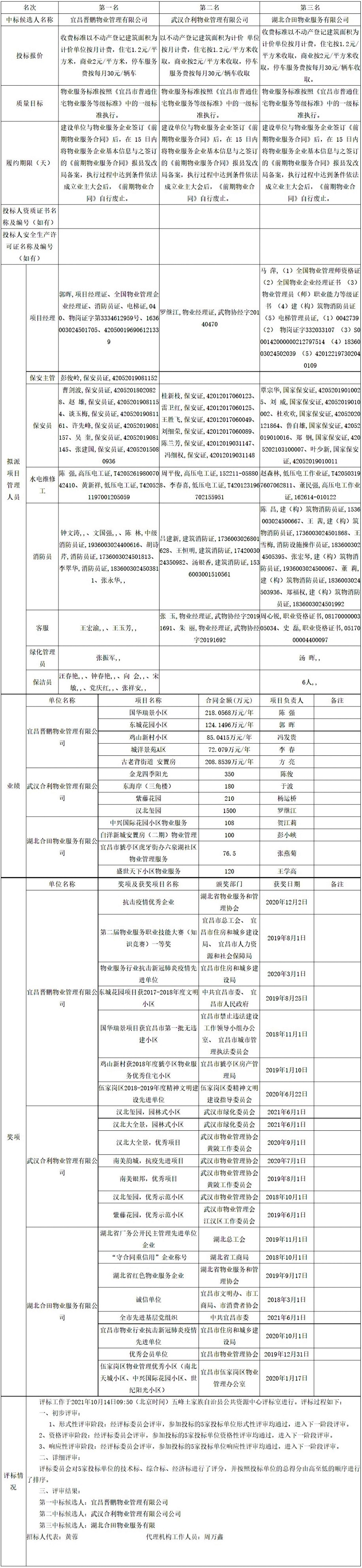 網(wǎng)頁捕獲_15-10-2021_113653_ggzyjy